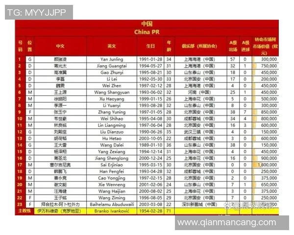 中国足球四大球星是谁他们的辉煌成就与影响力分析 中国足球四大球星是谁他们的辉煌成就与影响力分析